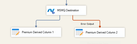 SSIS MSMQ Destination Component - Error Output